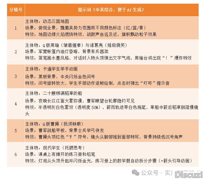 DeepSeek、即梦 AI、剪映三年夜神器联脚,让微课制作从 “天堂易度” 秒变 “老手情势”!w8.jpg