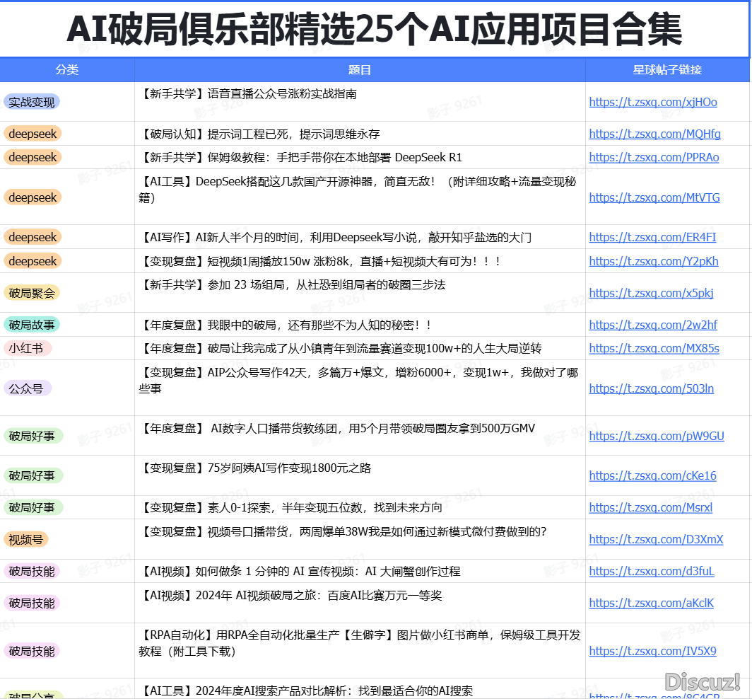 DeepSeek+飞书籍,一键让您早上班的本领!w10.jpg