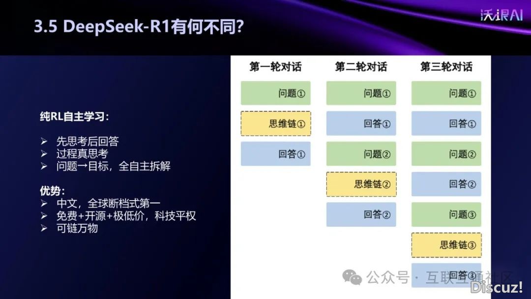 DeepSeek提醒词汇深度攻略w22.jpg