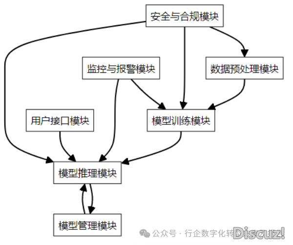 Wo'rd|174页|DeepSeek年夜模子正在银止体系的布置计划设想w6.jpg