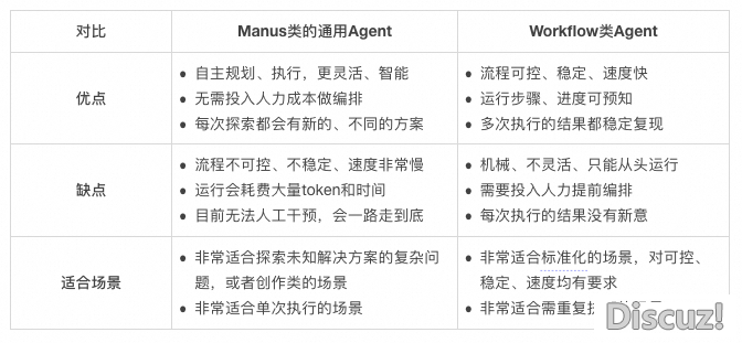 Manus的手艺完毕道理浅析取简朴复刻w14.jpg