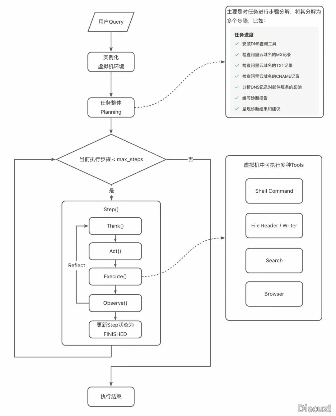 Manus的手艺完毕道理浅析取简朴复刻w13.jpg