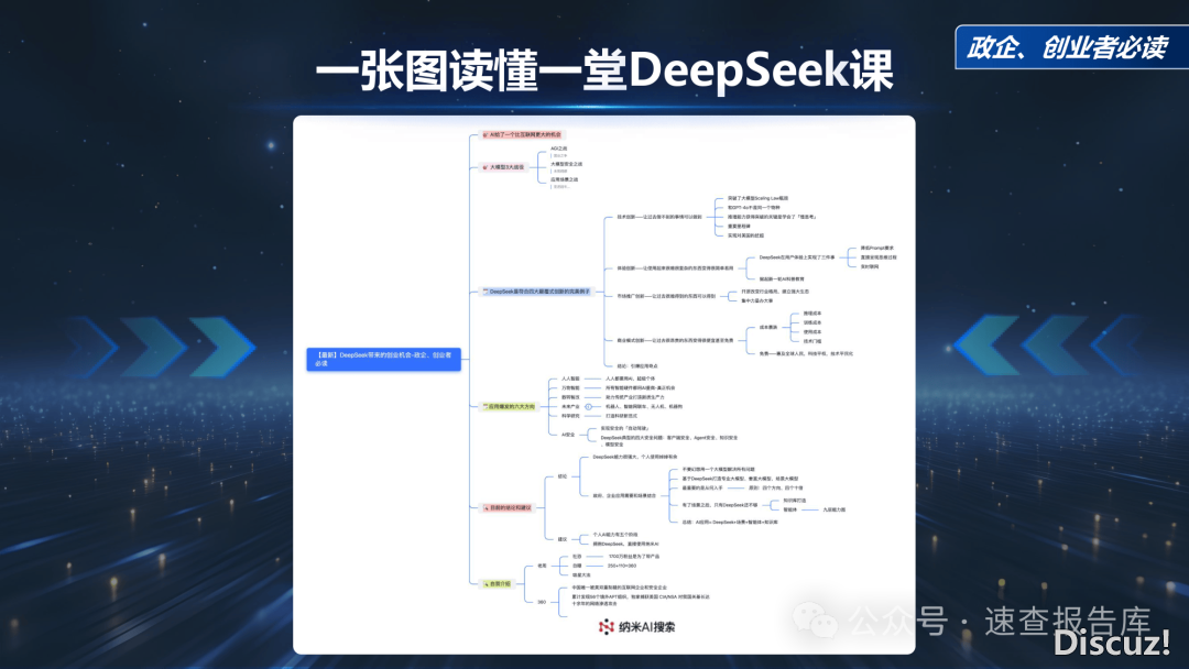 最新!《DeepSeek给咱们戴去的守业时机》政企、守业者必读(附下载)w4.jpg