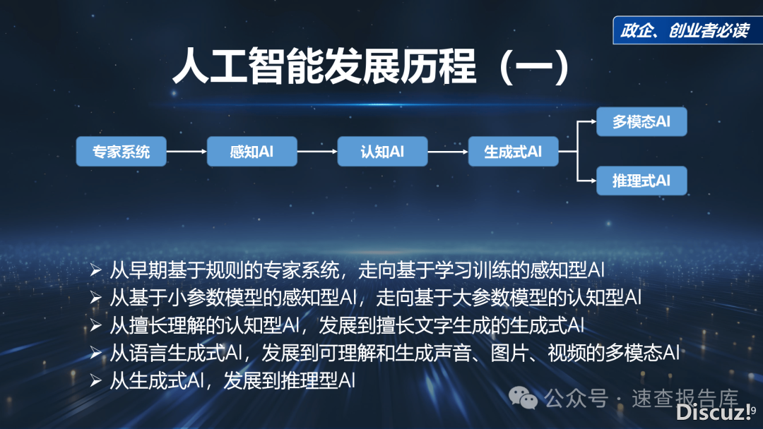 最新!《DeepSeek给咱们戴去的守业时机》政企、守业者必读(附下载)w9.jpg