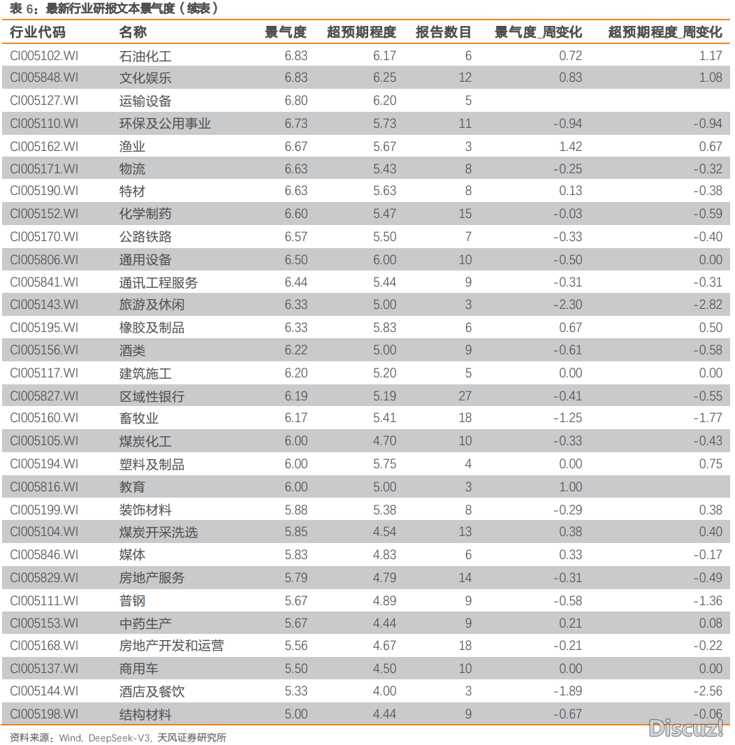 DeepSeek年夜模子归纳出哪些最新投资重心?(2025W20)w3.jpg