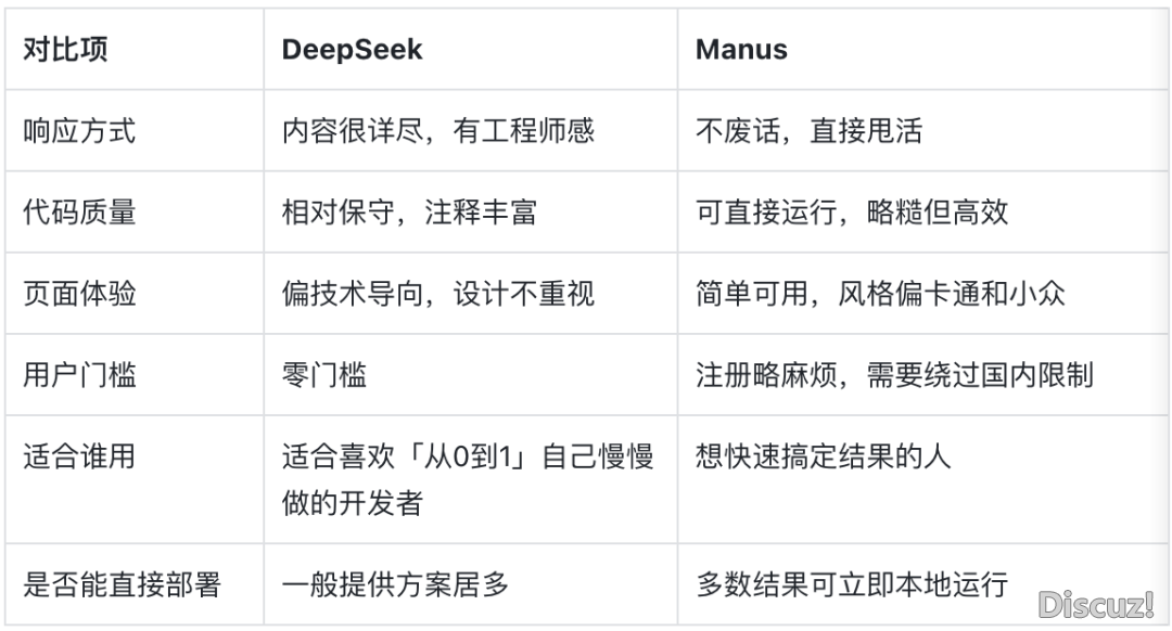别再吹Manus了,用欠好即是劫难..w8.jpg