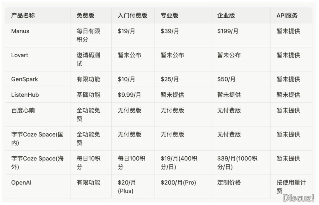 Manus揭起的年夜战,字节baidu先杀疯了w7.jpg