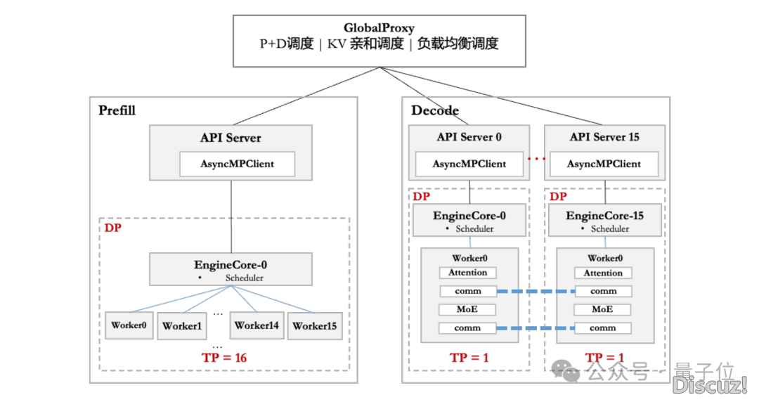华为+DeepSeek,拉理功用立异下!手艺陈述也宣布进去了w2.jpg
