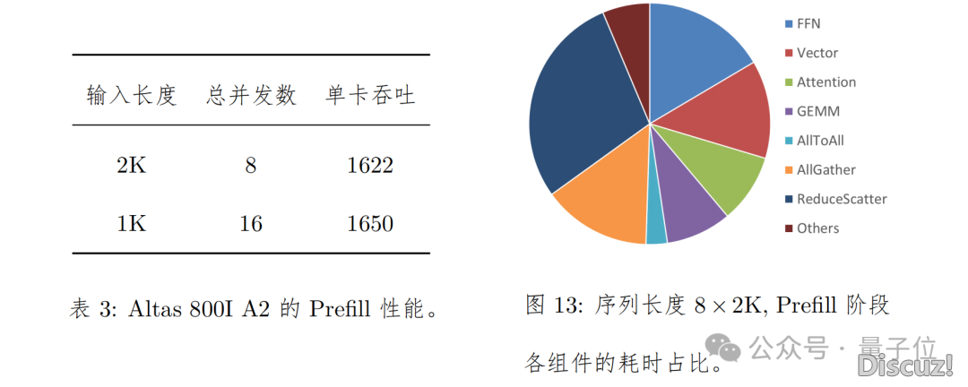 华为+DeepSeek,拉理功用立异下!手艺陈述也宣布进去了w8.jpg
