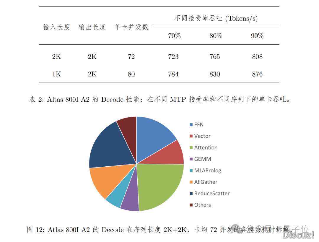 华为+DeepSeek,拉理功用立异下!手艺陈述也宣布进去了w7.jpg