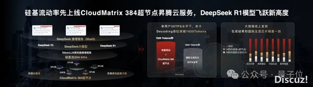 华为+DeepSeek,拉理功用立异下!手艺陈述也宣布进去了w9.jpg