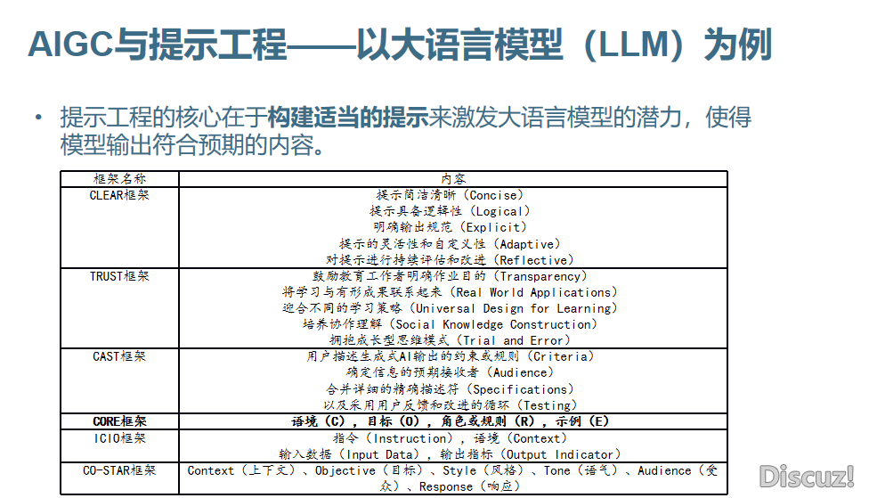 AIGC 赋能讲授,启开教诲新篇——事情室成员周由西席负担金牛区中小教疑息科技学研举动博题道座w3.jpg