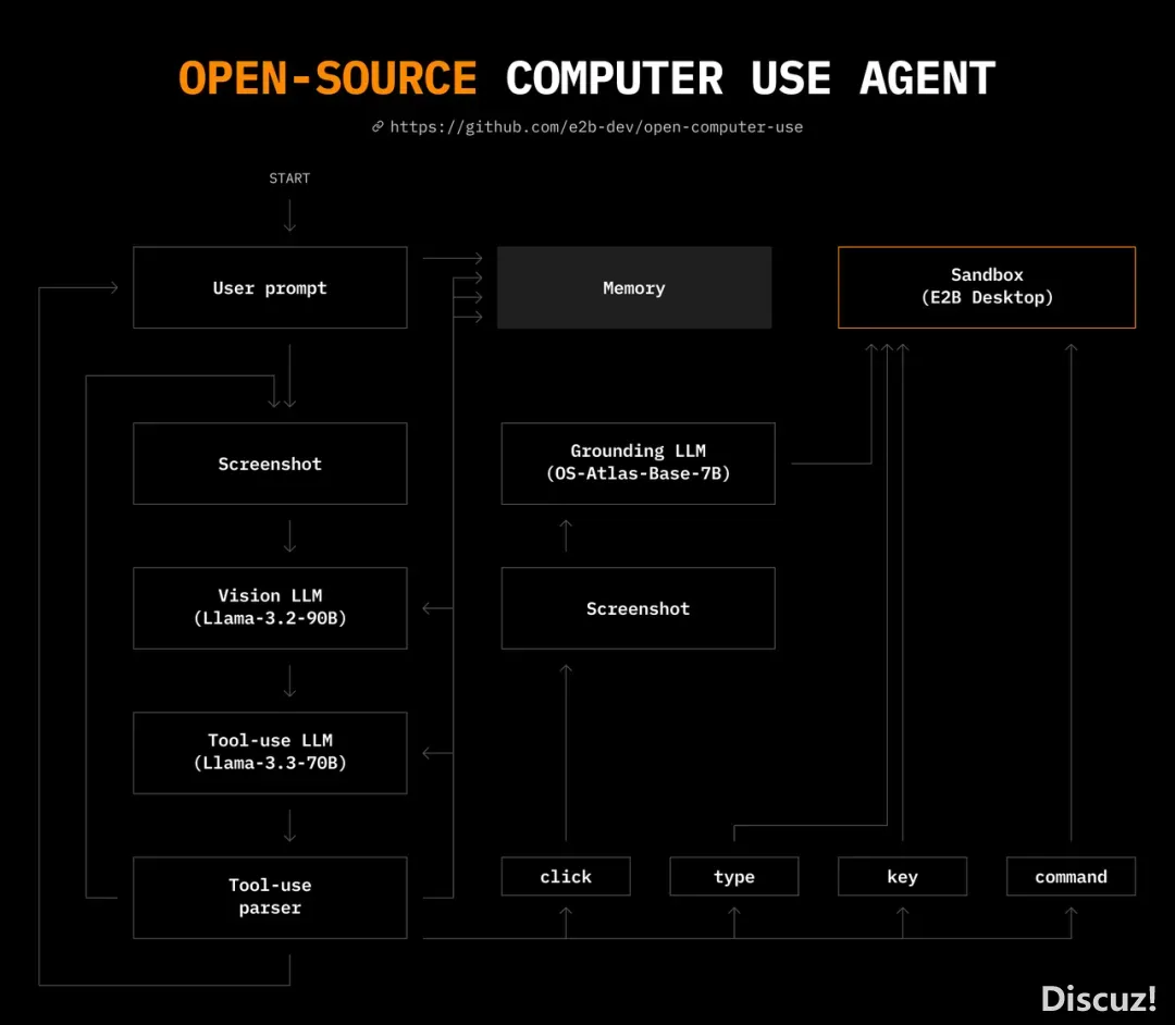 AI Agent时期的「AWS」:Manus面前  的主要元勋 E2B 是何去头?w12.jpg