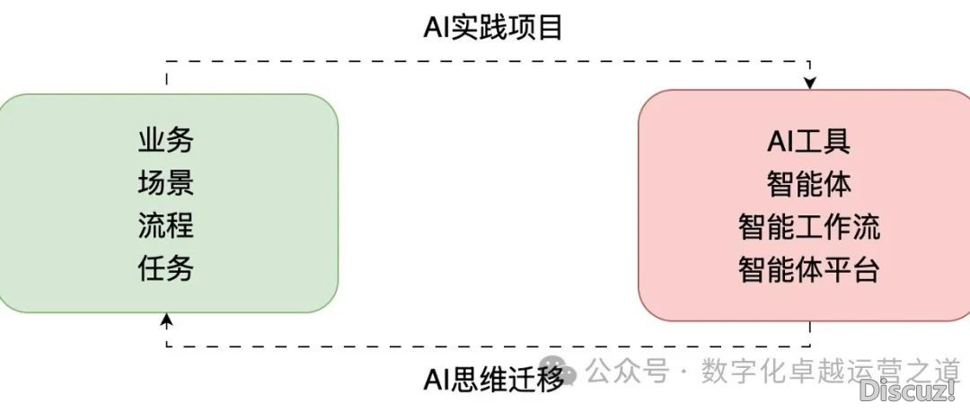 碾压Manus的超等智能体Flowith Neo公布,分享一个聘请码w3.jpg