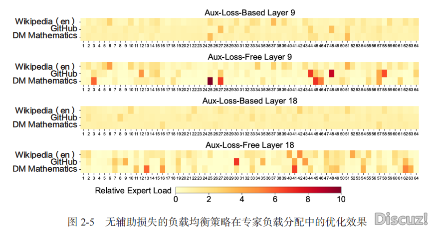 第一原给法式员瞅的DeepSeek典籍w9.jpg