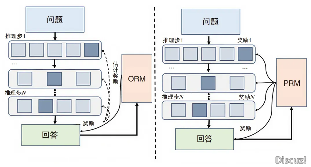 一原书籍读懂DeepSeek中心手艺(文终收书籍)w4.jpg