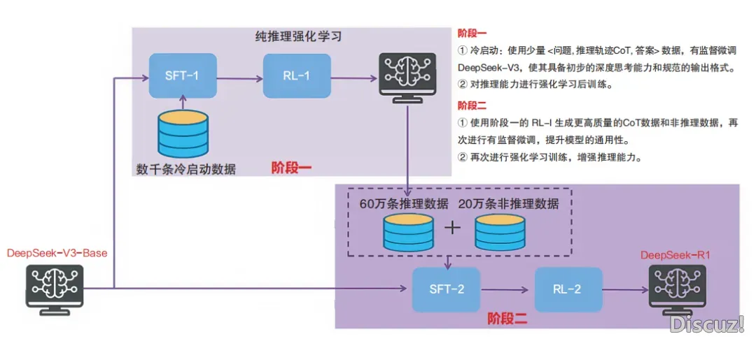 一原书籍读懂DeepSeek中心手艺(文终收书籍)w5.jpg