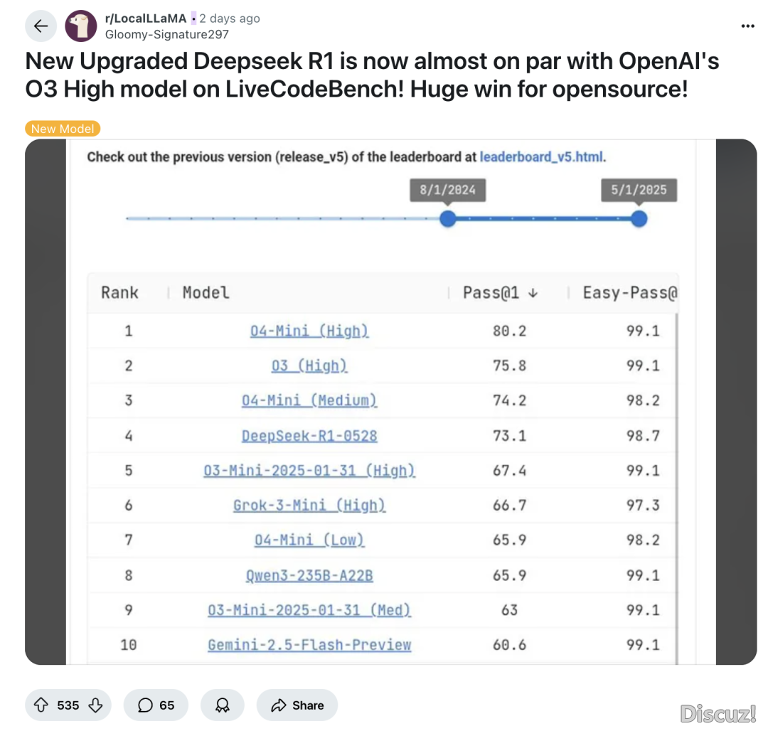 玩完 DeepSeek R1 新版,外国网友又「蚌埠住了」?w2.jpg