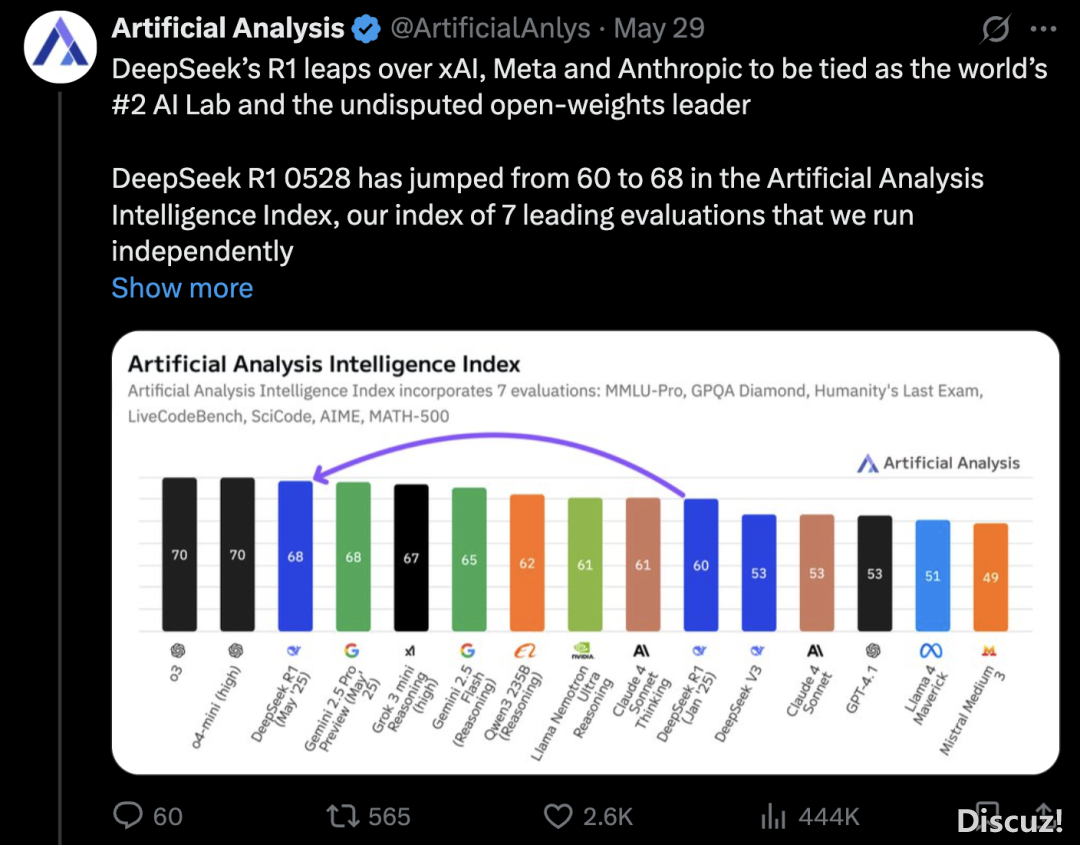 玩完 DeepSeek R1 新版,外国网友又「蚌埠住了」?w7.jpg