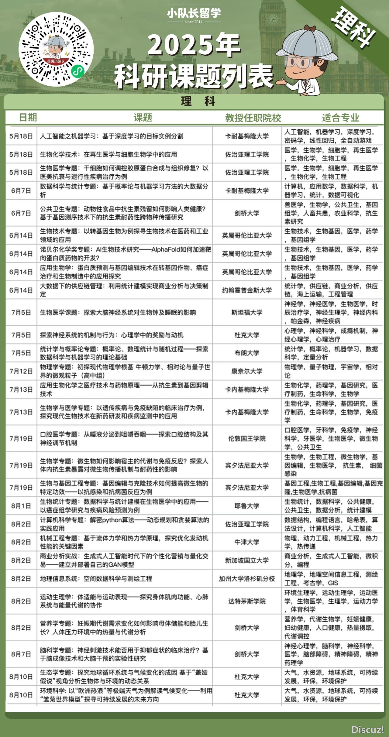 DeepSeek钝评英国年夜教!QS天下第两的帝国理工“像僧人庙”,UCL被评“扩招狂魔”...您认共吗?w23.jpg