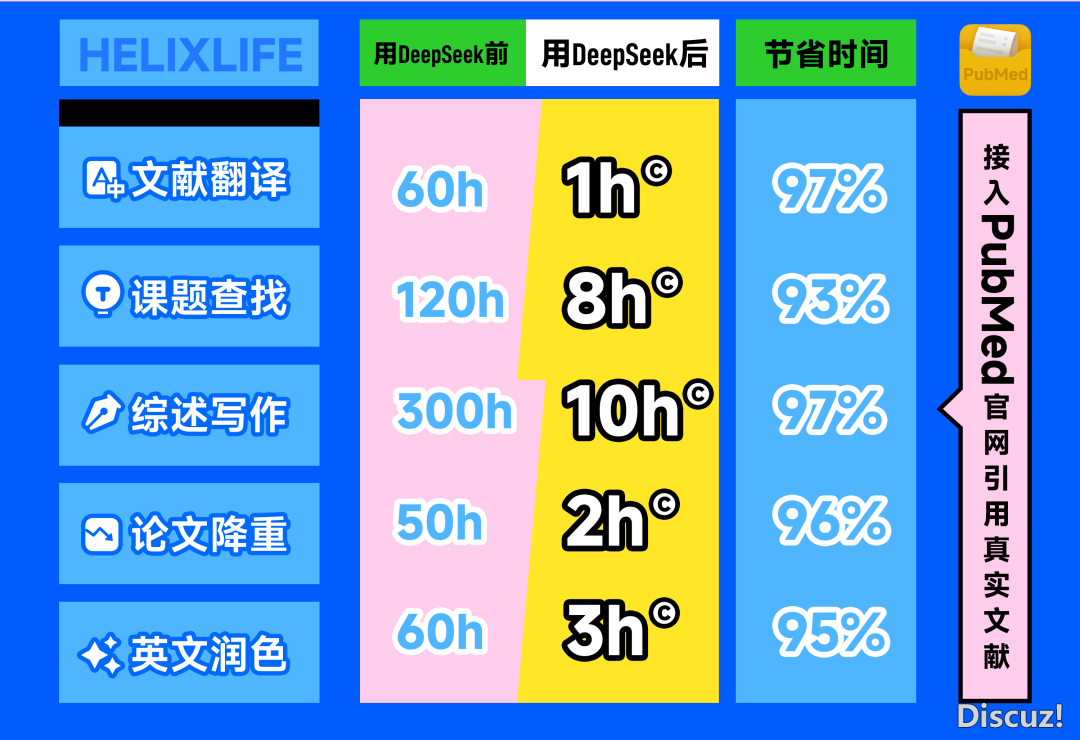 民宣!DeepSeek邪式交进PubMed!辞别虚假文件,写做+翻译+修饰 1小时完毕(免费付出)w2.jpg