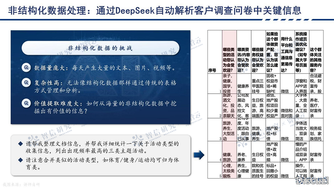 理财师AI真战:DeepSeek赋能财产办理营销指北w3.jpg