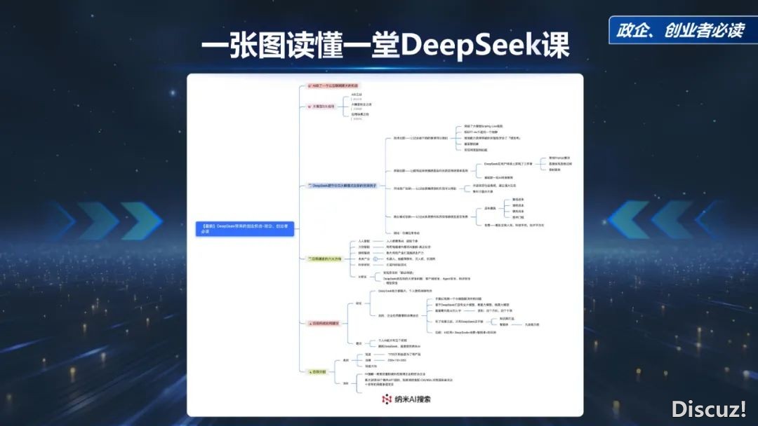 周鸿祎浑华年夜教最新70页课本:DeepSeek给咱们戴去的守业时机w4.jpg