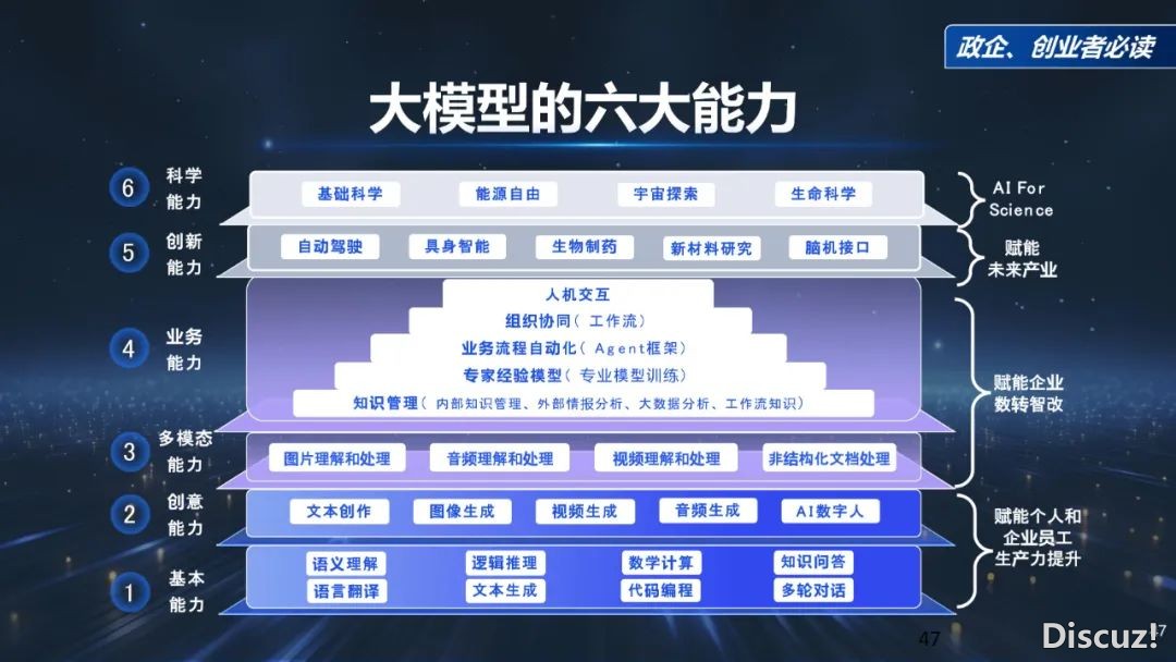 周鸿祎浑华年夜教最新70页课本:DeepSeek给咱们戴去的守业时机w47.jpg
