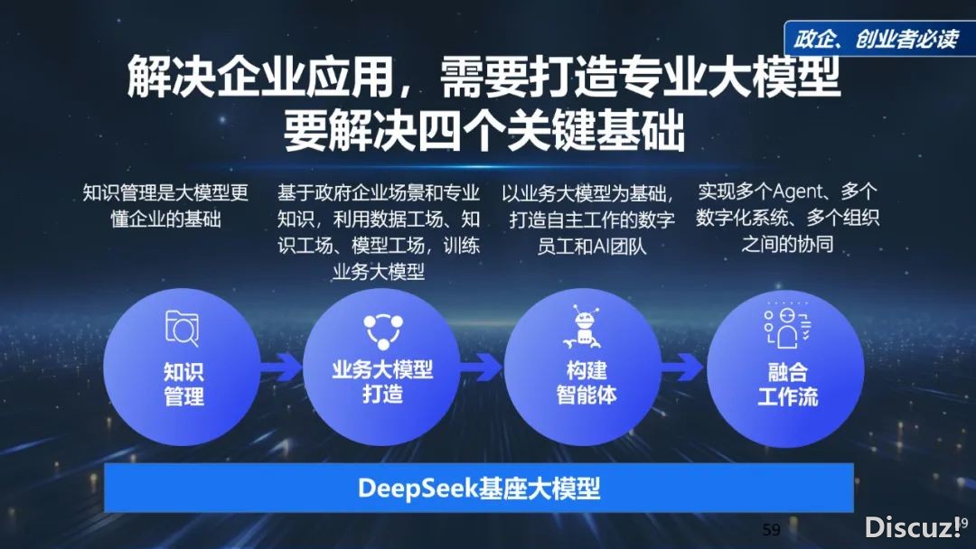 周鸿祎浑华年夜教最新70页课本:DeepSeek给咱们戴去的守业时机w59.jpg