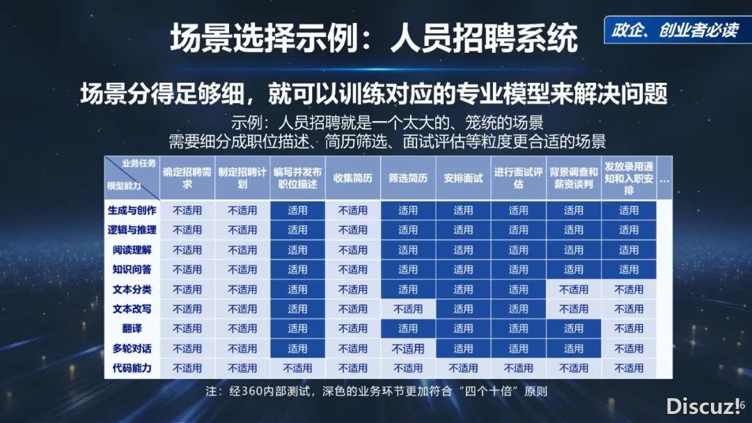 周鸿祎浑华年夜教最新70页课本:DeepSeek给咱们戴去的守业时机w56.jpg