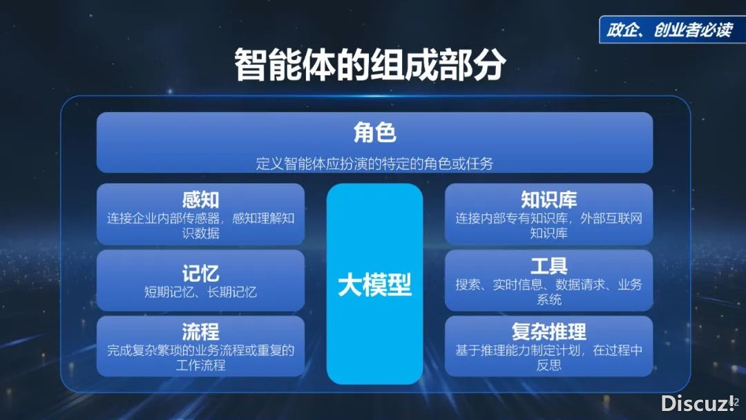 周鸿祎浑华年夜教最新70页课本:DeepSeek给咱们戴去的守业时机w62.jpg