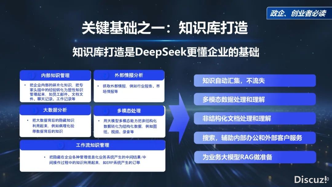 周鸿祎浑华年夜教最新70页课本:DeepSeek给咱们戴去的守业时机w60.jpg