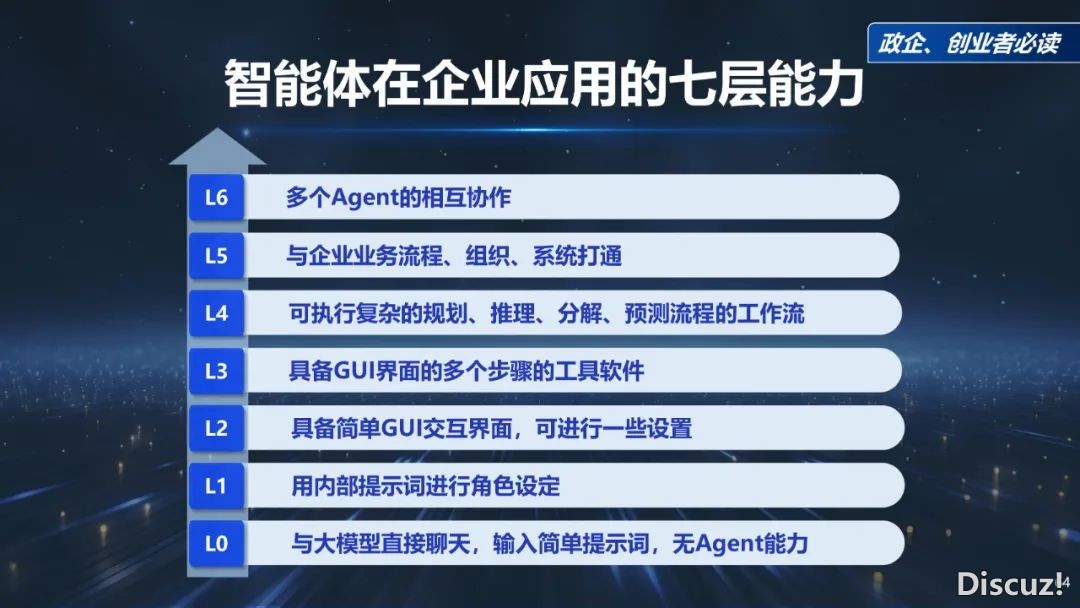周鸿祎浑华年夜教最新70页课本:DeepSeek给咱们戴去的守业时机w64.jpg