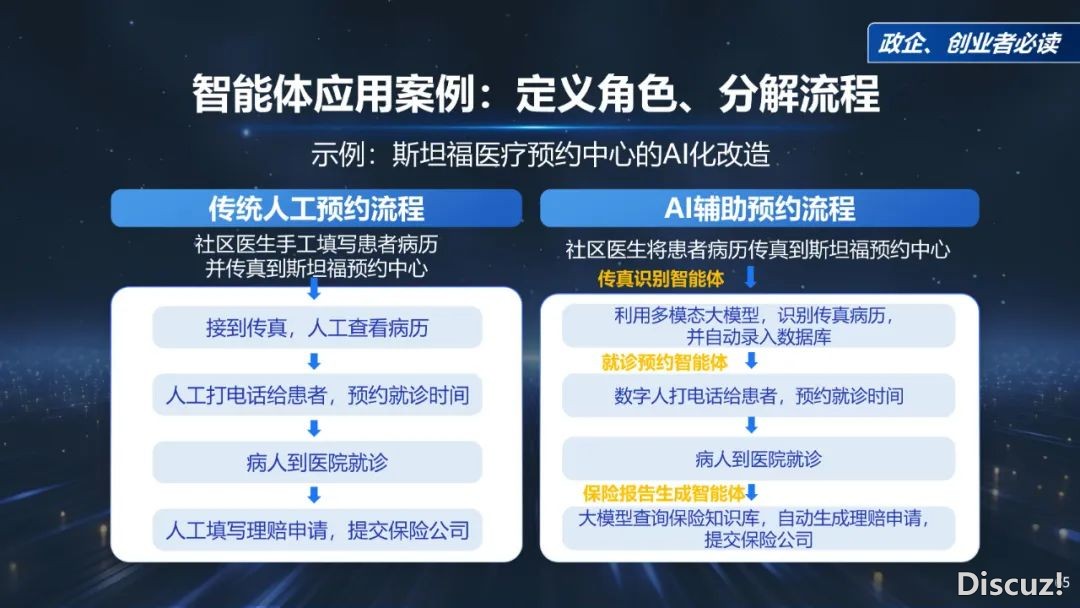 周鸿祎浑华年夜教最新70页课本:DeepSeek给咱们戴去的守业时机w65.jpg