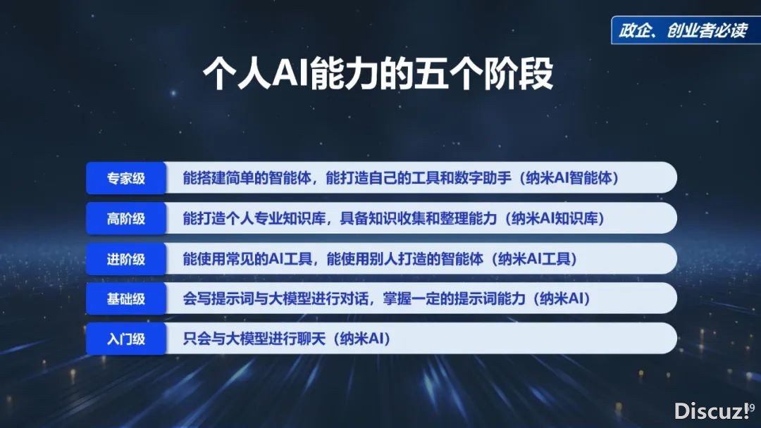 周鸿祎浑华年夜教最新70页课本:DeepSeek给咱们戴去的守业时机w69.jpg