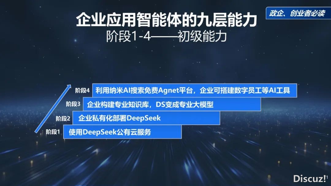 周鸿祎浑华年夜教最新70页课本:DeepSeek给咱们戴去的守业时机w71.jpg
