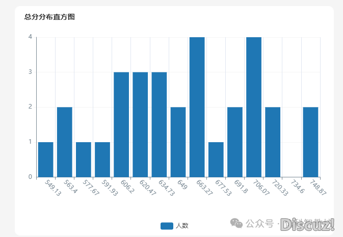 Deepseek阐发师长教师成就表,西席必备AI神器w10.jpg