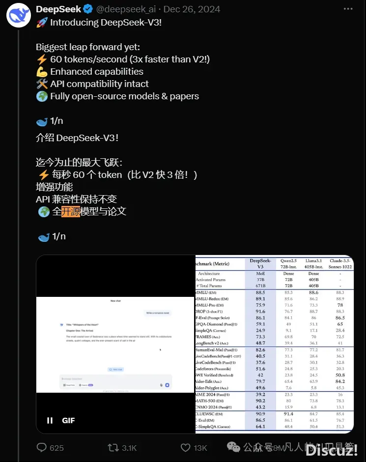 别再把DeepSeek神魔化了,用过Qwen3的皆道实喷鼻w5.jpg