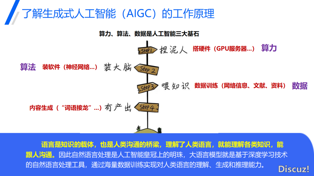 DeepSeek正在教诲中的使用(PPT)w7.jpg