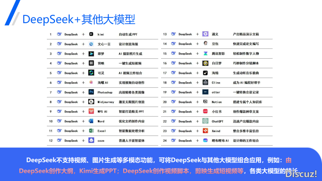 DeepSeek正在教诲中的使用(PPT)w30.jpg