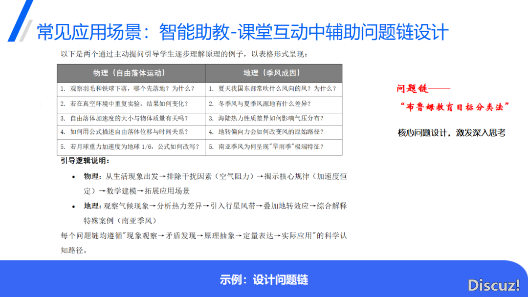 DeepSeek正在教诲中的使用(PPT)w41.jpg