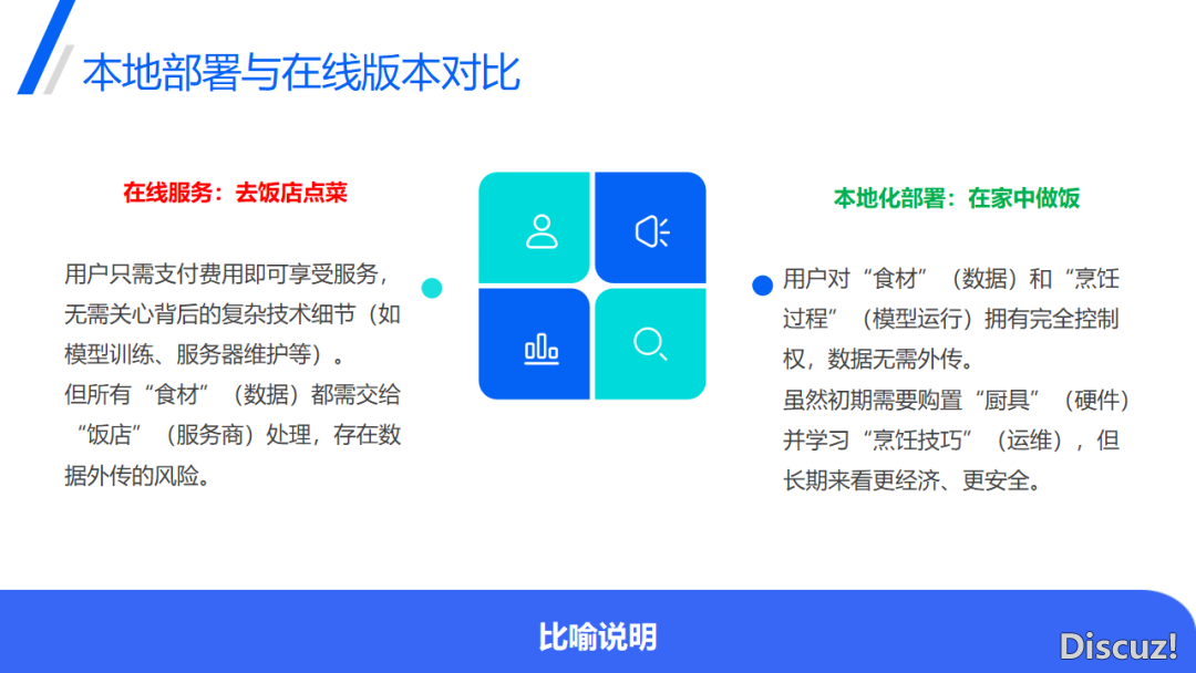 DeepSeek正在教诲中的使用(PPT)w56.jpg