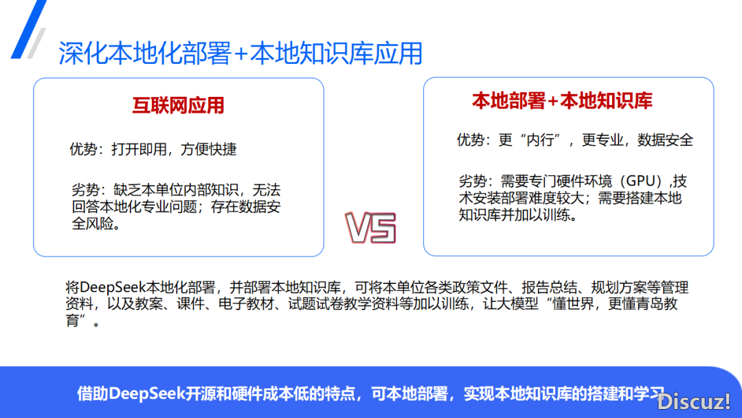 DeepSeek正在教诲中的使用(PPT)w55.jpg