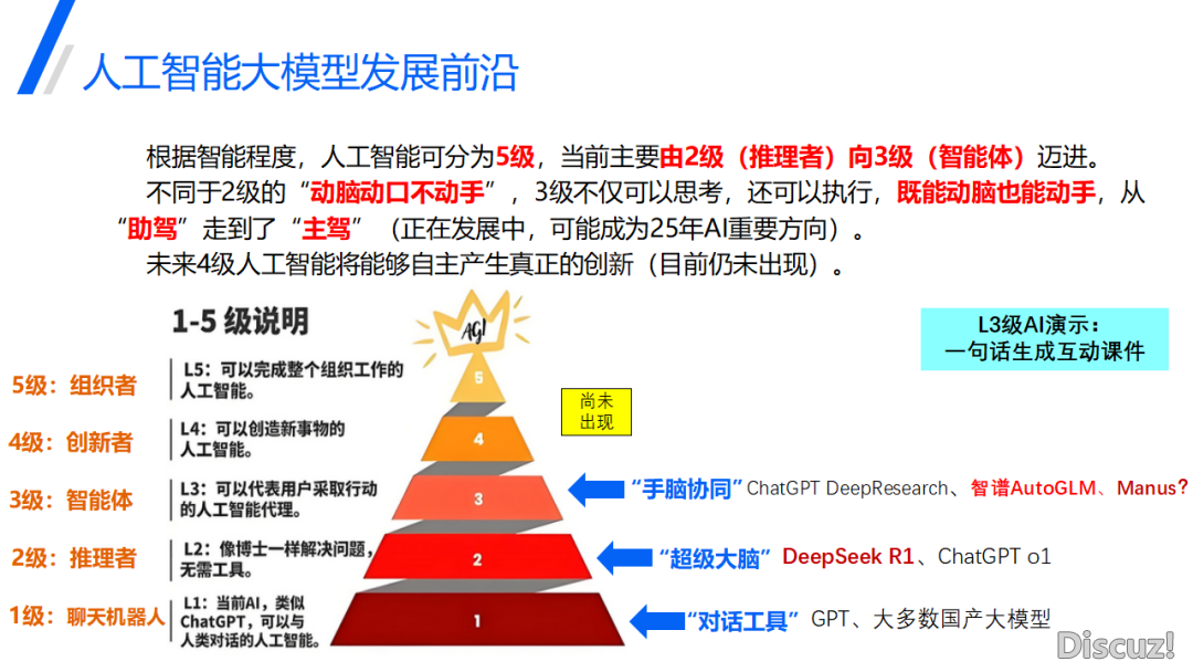 DeepSeek正在教诲中的使用(PPT)w72.jpg