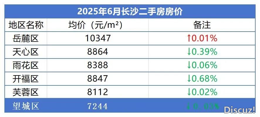 DeepSeek+制价让算质服从暴删20倍,偏差率高于1%,甲圆乙圆皆慌了!w4.jpg