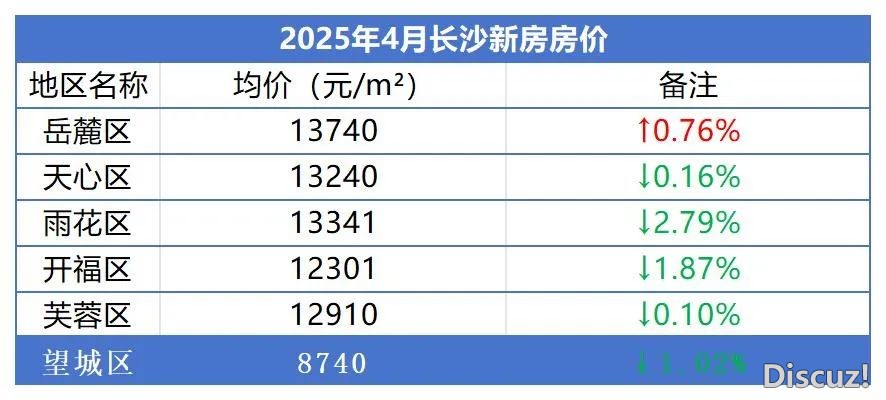 DeepSeek+制价让算质服从暴删20倍,偏差率高于1%,甲圆乙圆皆慌了!w3.jpg