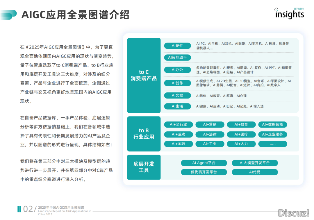 2025年华夏AIGC用齐景图谱陈述w6.jpg
