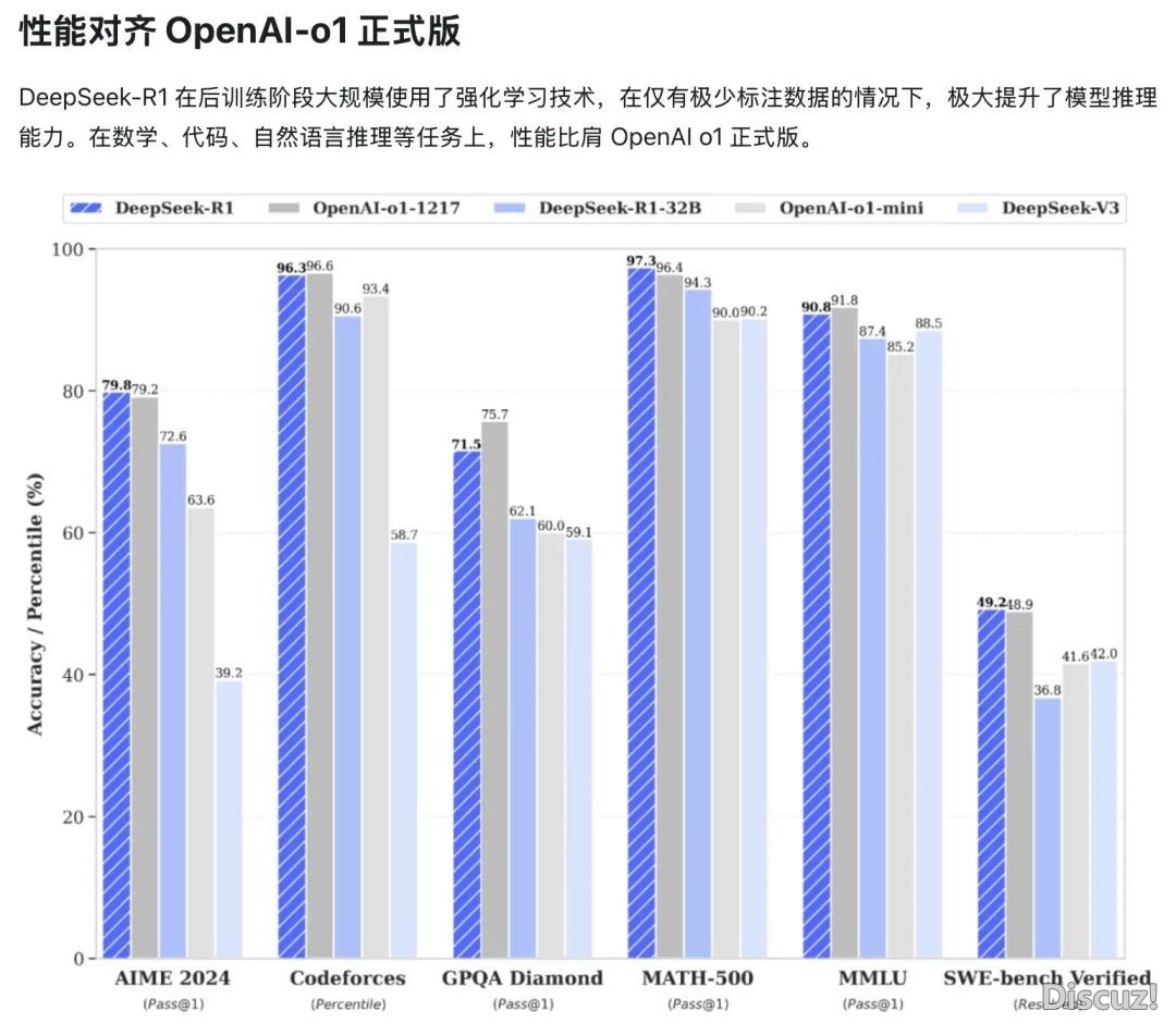 DeepSeek-R1高调革新,实在表示曲逼Claude 4 战OpenAI o4-miniw3.jpg