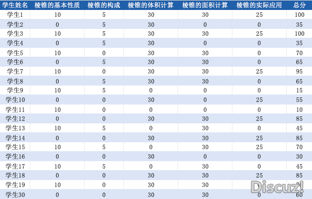 DeepSeek R1 革新,怎样更佳赋能讲授?w23.jpg