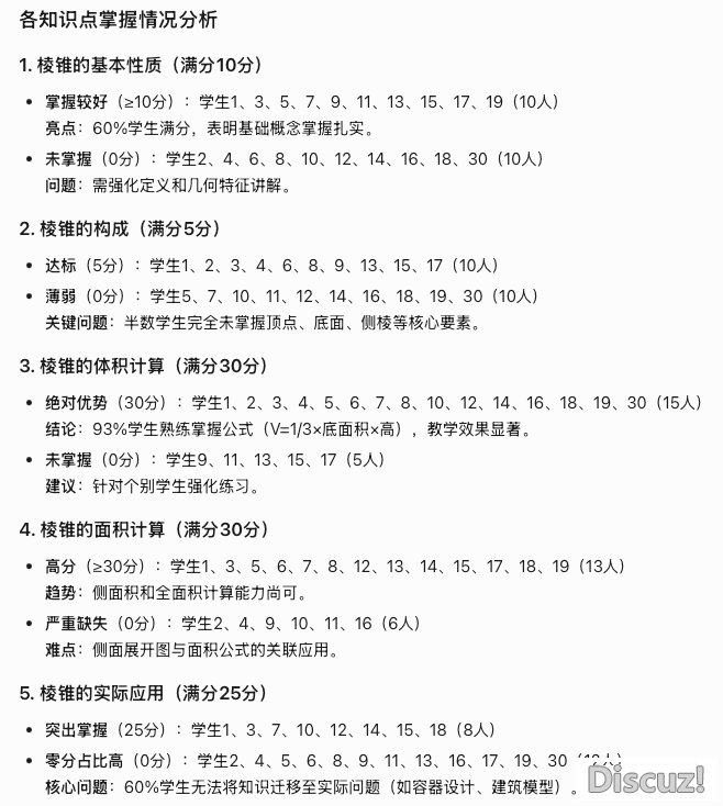 DeepSeek R1 革新,怎样更佳赋能讲授?w25.jpg